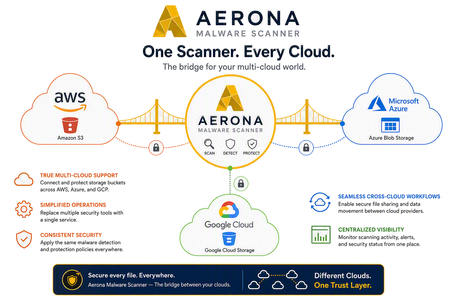 Aerona Business Security