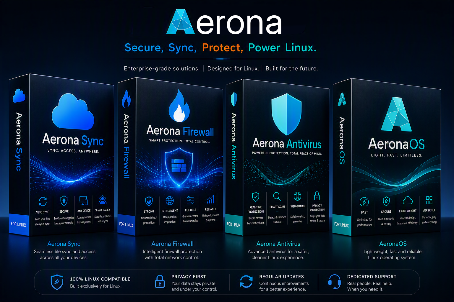 Aerona-Product-Lineup